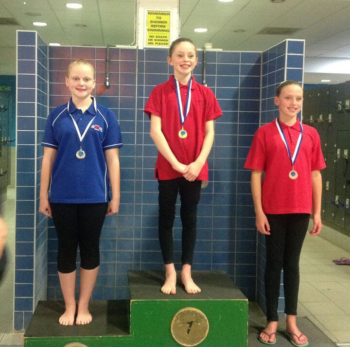 Under 12yrs Grade 1 Figure Winners